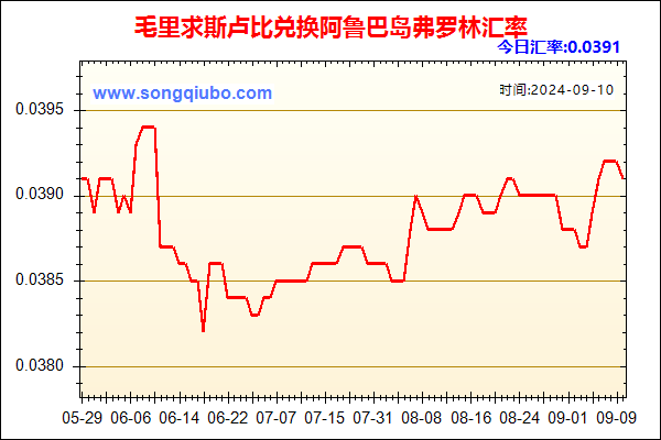 毛里求斯卢比兑人民币汇率走势图