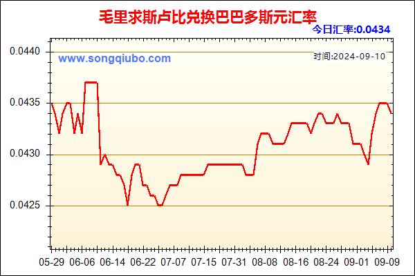 毛里求斯卢比兑人民币汇率走势图