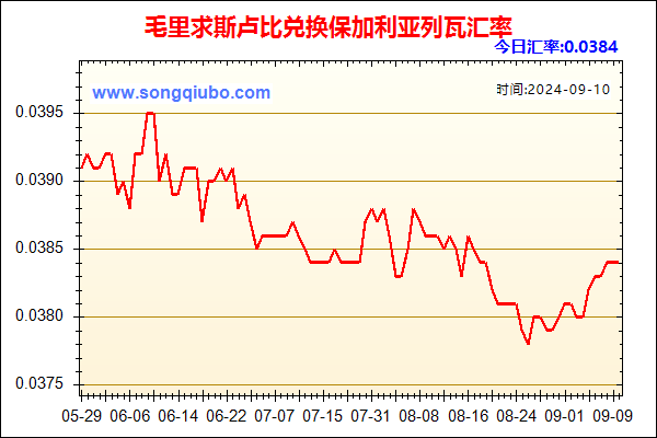 毛里求斯卢比兑人民币汇率走势图