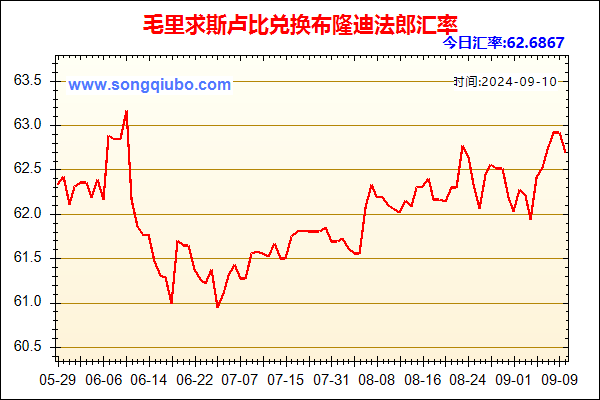 毛里求斯卢比兑人民币汇率走势图