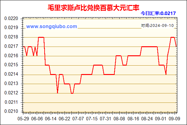 毛里求斯卢比兑人民币汇率走势图