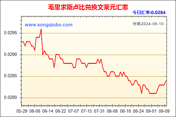 毛里求斯卢比兑人民币汇率走势图