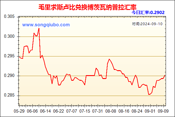 毛里求斯卢比兑人民币汇率走势图