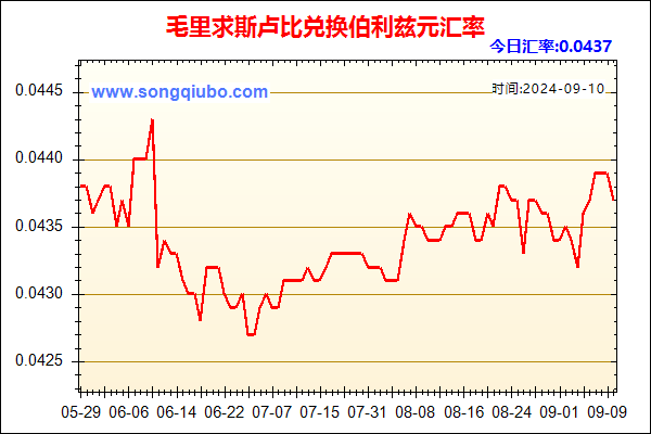 毛里求斯卢比兑人民币汇率走势图