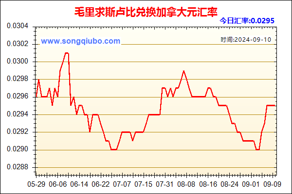 毛里求斯卢比兑人民币汇率走势图