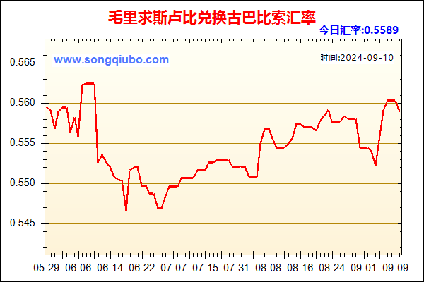 毛里求斯卢比兑人民币汇率走势图