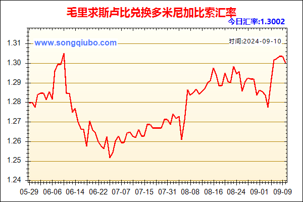 毛里求斯卢比兑人民币汇率走势图