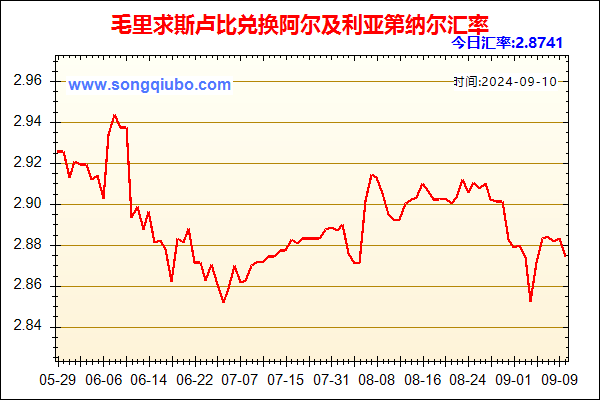 毛里求斯卢比兑人民币汇率走势图