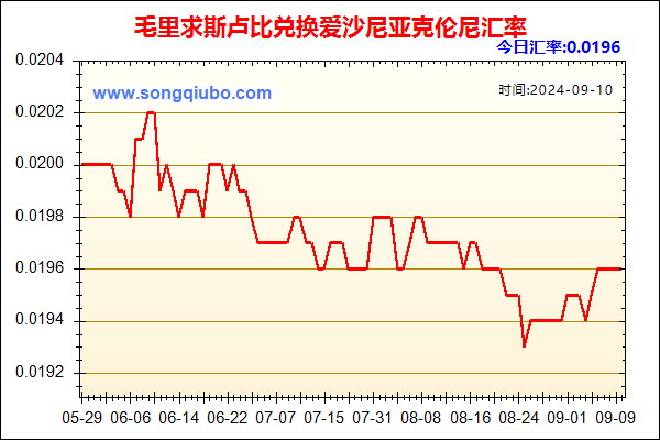 毛里求斯卢比兑人民币汇率走势图