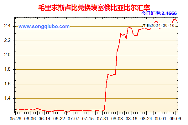 毛里求斯卢比兑人民币汇率走势图