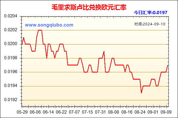 毛里求斯卢比兑人民币汇率走势图