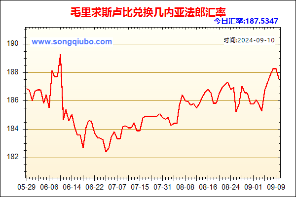 毛里求斯卢比兑人民币汇率走势图