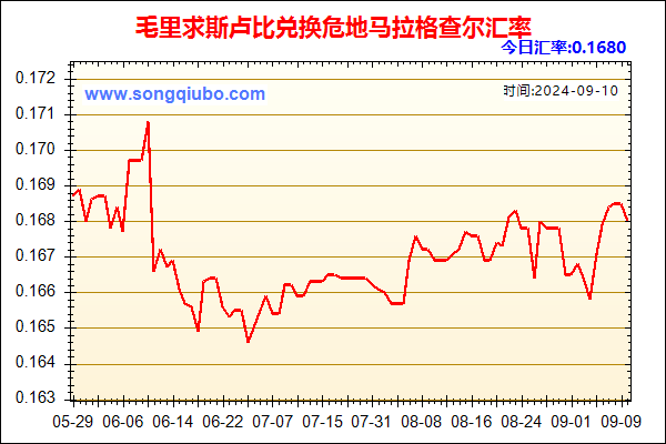 毛里求斯卢比兑人民币汇率走势图