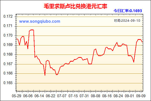 毛里求斯卢比兑人民币汇率走势图