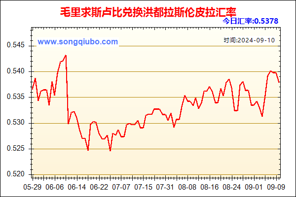 毛里求斯卢比兑人民币汇率走势图