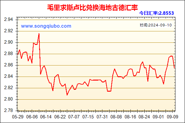 毛里求斯卢比兑人民币汇率走势图