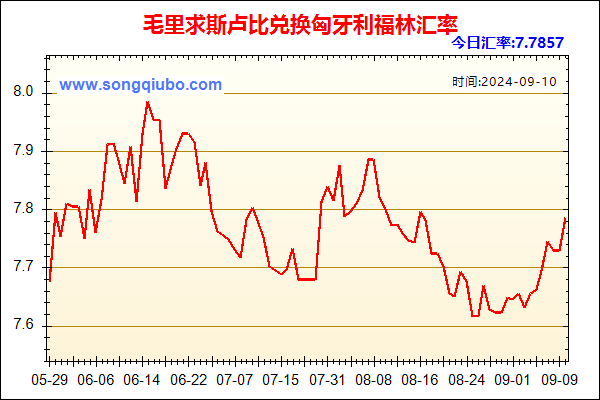 毛里求斯卢比兑人民币汇率走势图