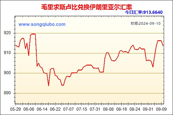 毛里求斯卢比兑人民币汇率走势图