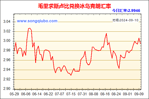 毛里求斯卢比兑人民币汇率走势图