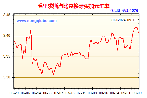 毛里求斯卢比兑人民币汇率走势图