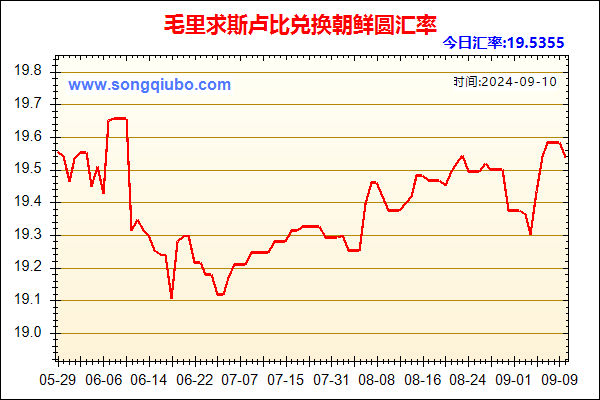 毛里求斯卢比兑人民币汇率走势图