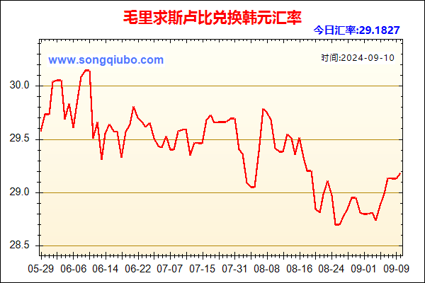 毛里求斯卢比兑人民币汇率走势图