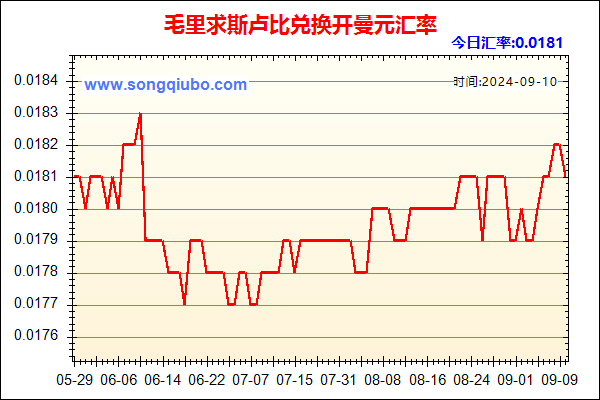 毛里求斯卢比兑人民币汇率走势图