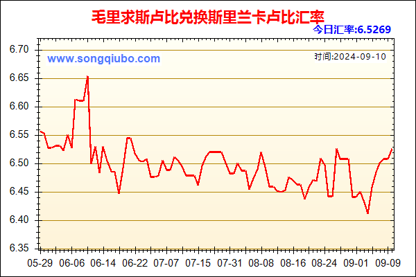 毛里求斯卢比兑人民币汇率走势图