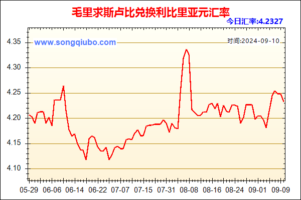 毛里求斯卢比兑人民币汇率走势图