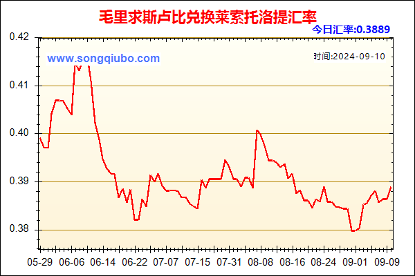 毛里求斯卢比兑人民币汇率走势图