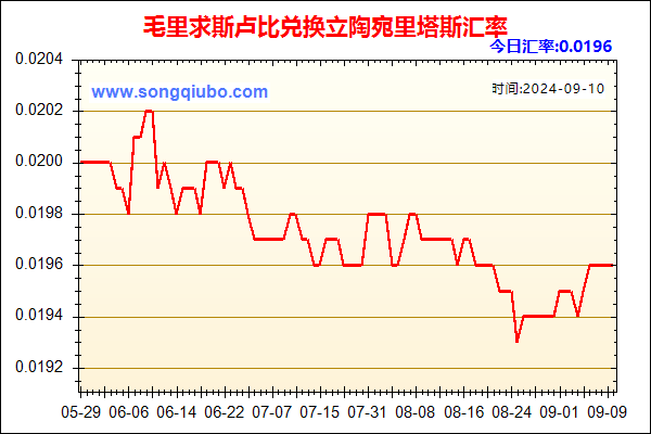 毛里求斯卢比兑人民币汇率走势图