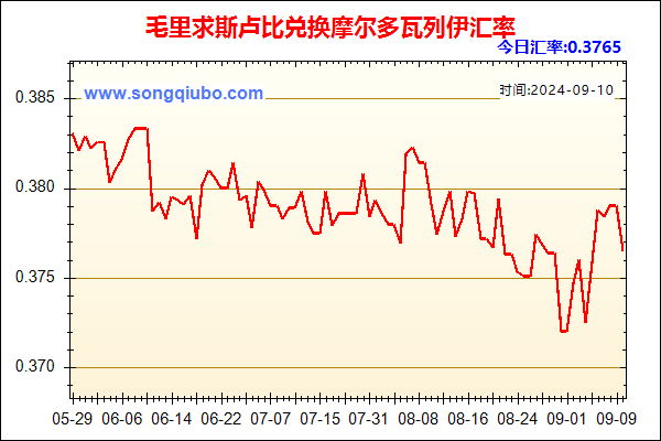 毛里求斯卢比兑人民币汇率走势图