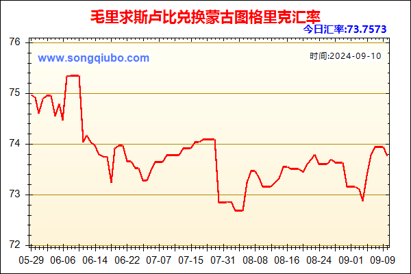 毛里求斯卢比兑人民币汇率走势图