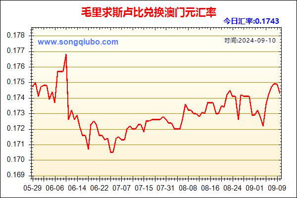 毛里求斯卢比兑人民币汇率走势图