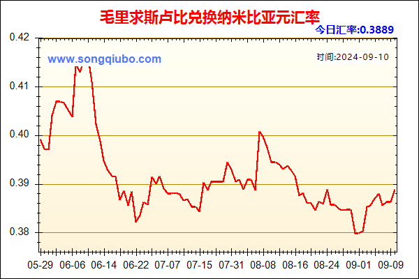 毛里求斯卢比兑人民币汇率走势图