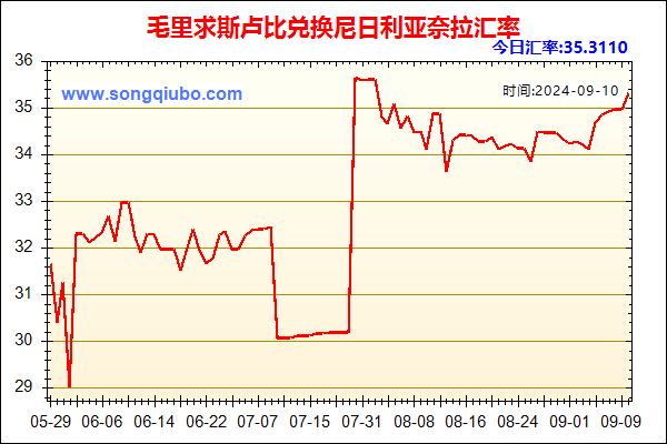 毛里求斯卢比兑人民币汇率走势图