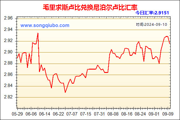 毛里求斯卢比兑人民币汇率走势图