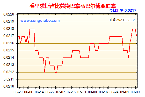 毛里求斯卢比兑人民币汇率走势图