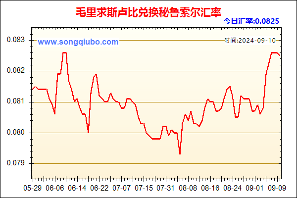 毛里求斯卢比兑人民币汇率走势图