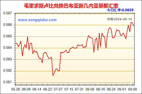 毛里求斯卢比兑人民币汇率走势图