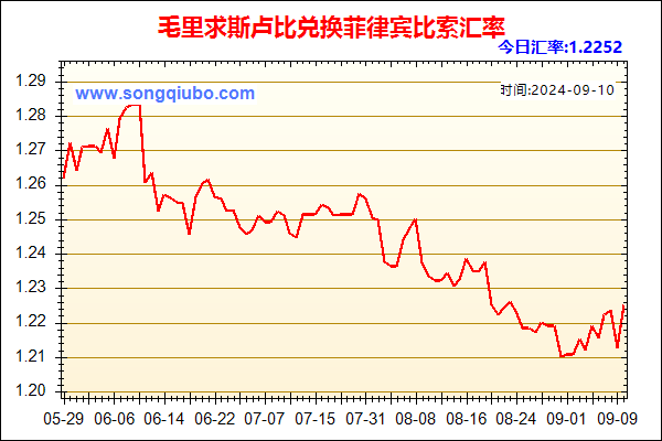 毛里求斯卢比兑人民币汇率走势图