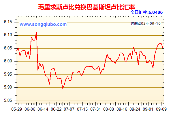 毛里求斯卢比兑人民币汇率走势图