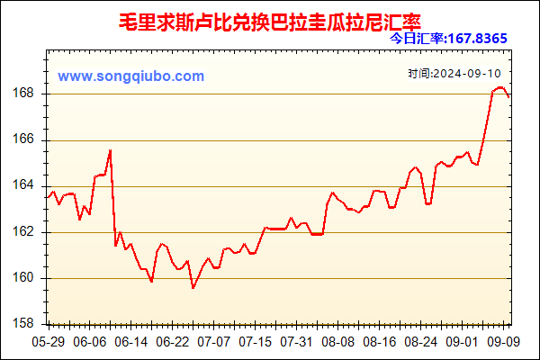 毛里求斯卢比兑人民币汇率走势图