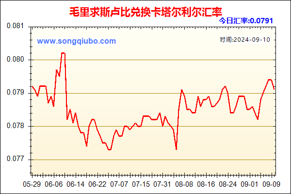 毛里求斯卢比兑人民币汇率走势图