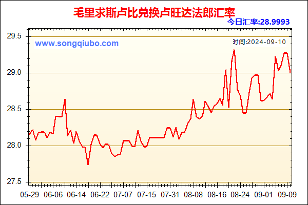 毛里求斯卢比兑人民币汇率走势图