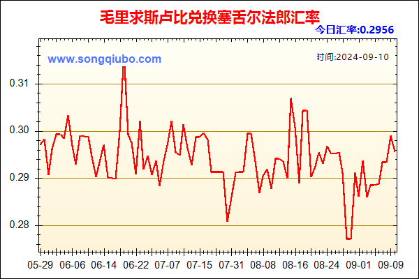 毛里求斯卢比兑人民币汇率走势图