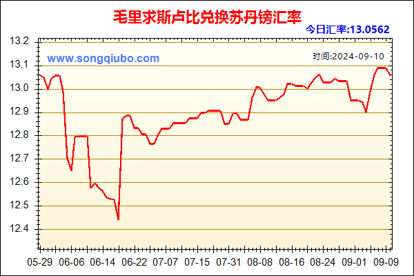 毛里求斯卢比兑人民币汇率走势图