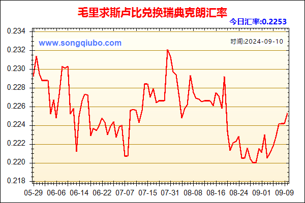 毛里求斯卢比兑人民币汇率走势图