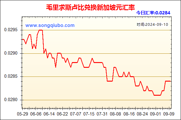 毛里求斯卢比兑人民币汇率走势图