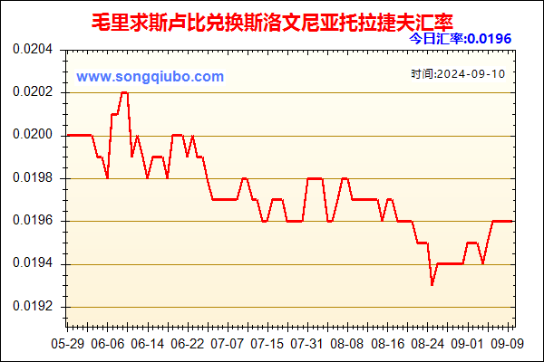 毛里求斯卢比兑人民币汇率走势图